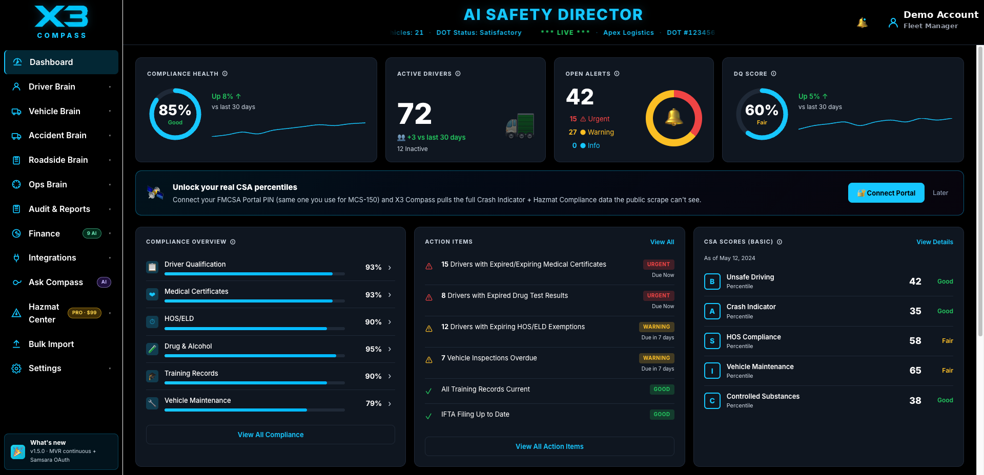 X3 Compass dashboard · Compliance Health, Active Drivers, Open Alerts, DQ Score, Compliance Overview, Action Items, CSA Scores